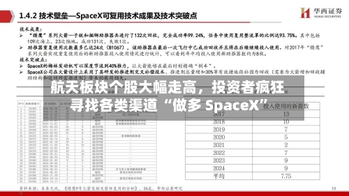 航天板块个股大幅走高	，投资者疯狂寻找各类渠道 “做多 SpaceX”-第3张图片