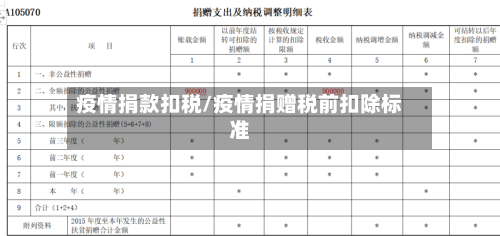 疫情捐款扣税/疫情捐赠税前扣除标准-第2张图片