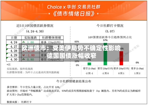 欧洲债市：受美伊局势不确定性影响 德国国债涨幅收窄-第2张图片