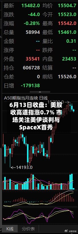 6月13日收盘：美股收高道指涨0.7% 市场关注美伊谈判与SpaceX首秀