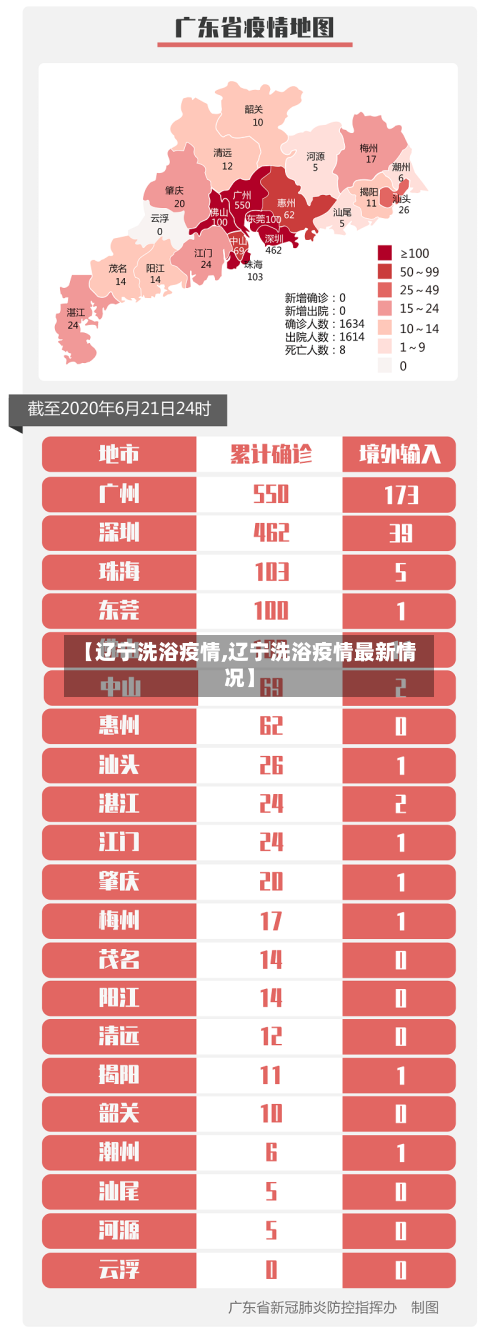 【辽宁洗浴疫情,辽宁洗浴疫情最新情况】-第3张图片