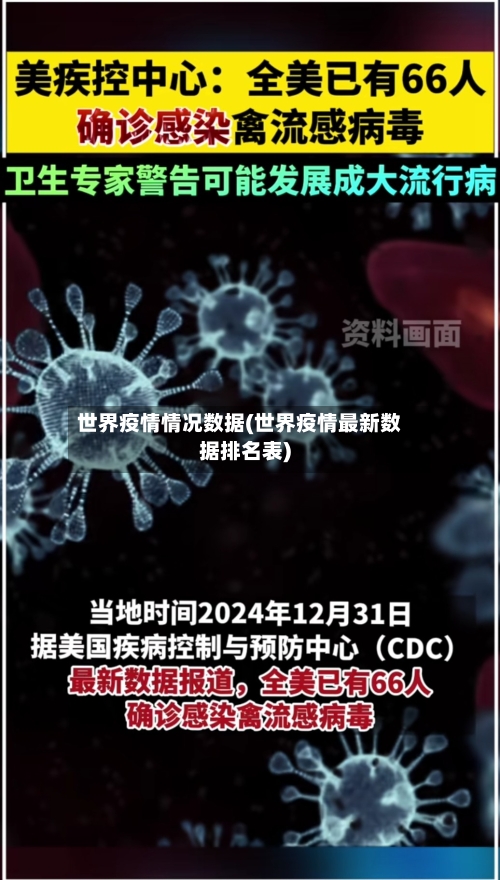 世界疫情情况数据(世界疫情最新数据排名表)