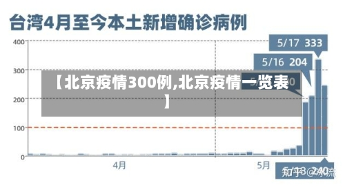 【北京疫情300例,北京疫情一览表】-第3张图片