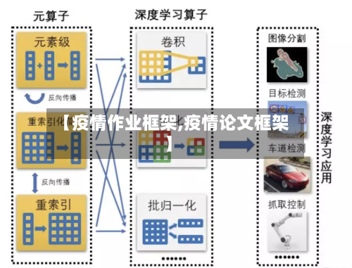 【疫情作业框架,疫情论文框架】