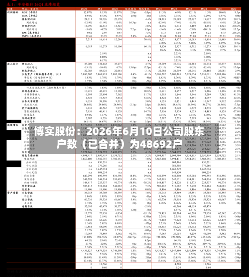 博实股份：2026年6月10日公司股东户数（已合并）为48692户