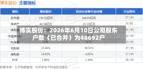 博实股份：2026年6月10日公司股东户数（已合并）为48692户-第2张图片