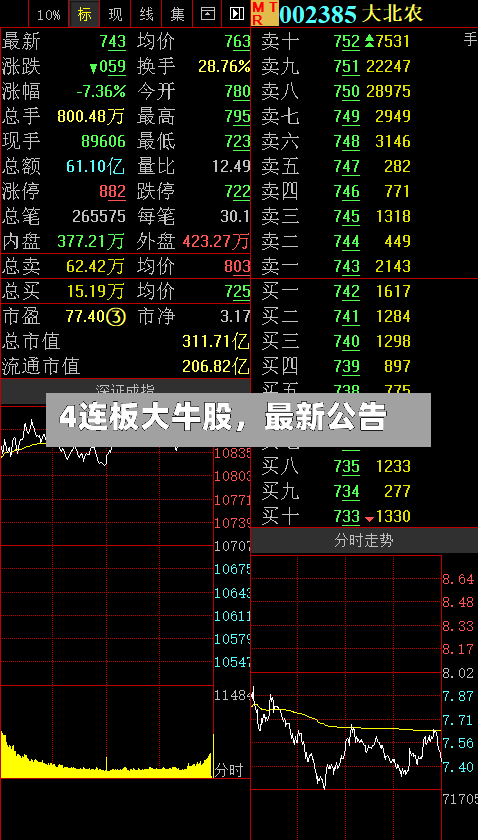 4连板大牛股	，最新公告-第3张图片