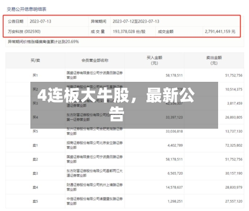 4连板大牛股，最新公告-第2张图片