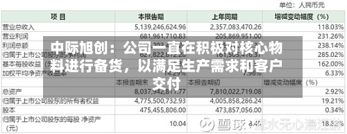 中际旭创：公司一直在积极对核心物料进行备货	，以满足生产需求和客户交付-第2张图片