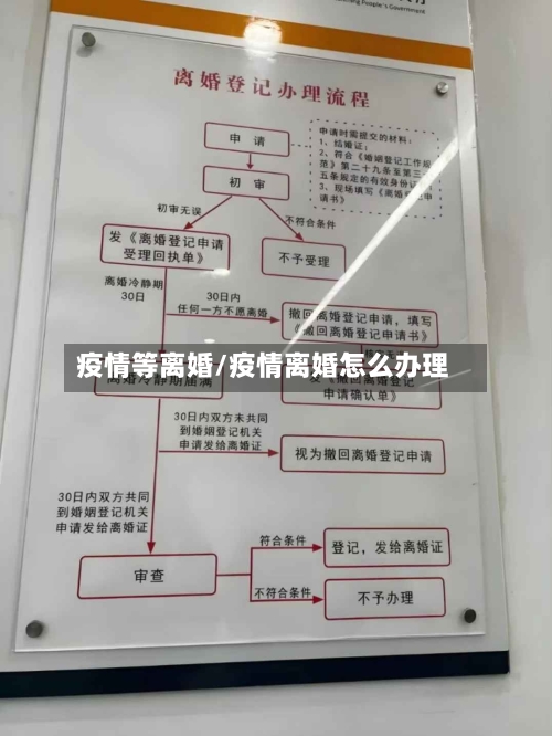 疫情等离婚/疫情离婚怎么办理