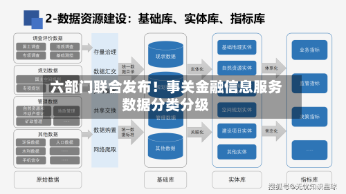 六部门联合发布！事关金融信息服务数据分类分级