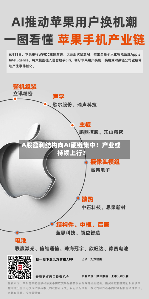 A股盈利结构向AI硬链集中!产业或持续上行?-第2张图片