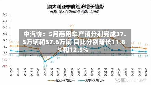 中汽协：5月商用车产销分别完成37.5万辆和37.6万辆 同比分别增长11.8%和12.5%-第3张图片