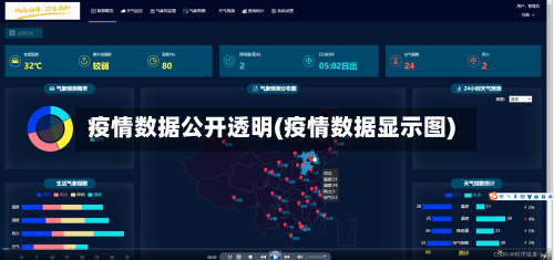 疫情数据公开透明(疫情数据显示图)-第2张图片