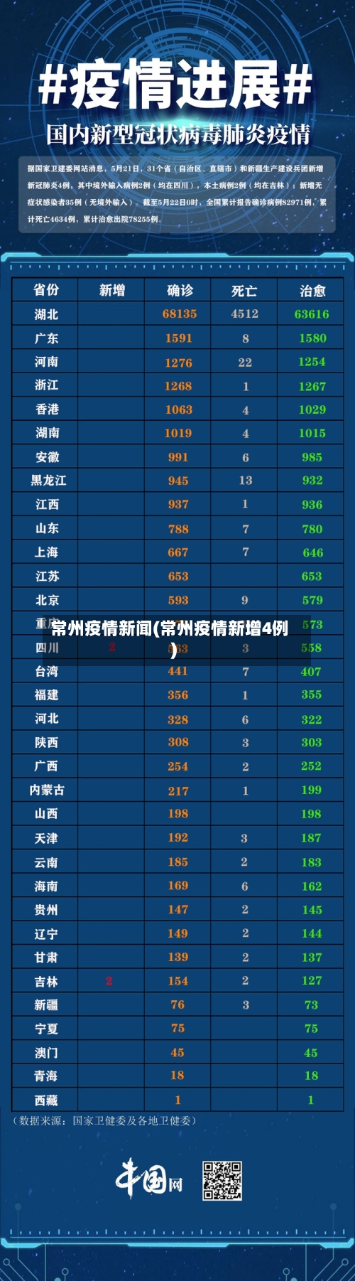 常州疫情新闻(常州疫情新增4例)-第2张图片