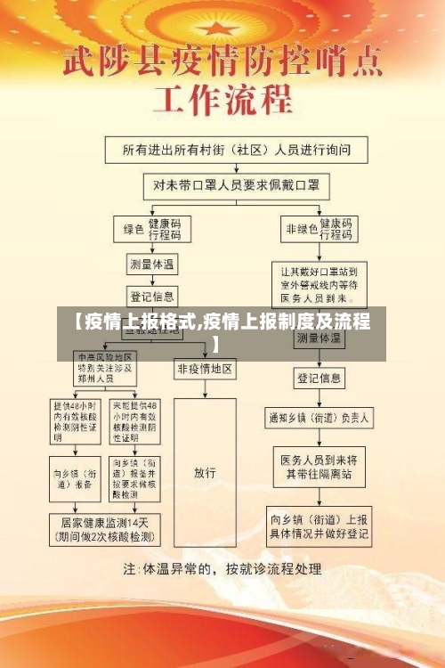 【疫情上报格式,疫情上报制度及流程】