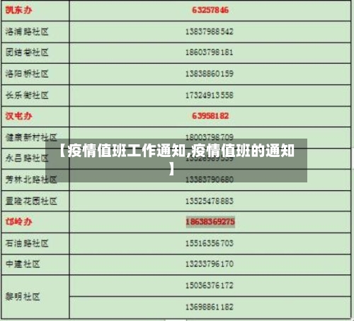 【疫情值班工作通知,疫情值班的通知】
