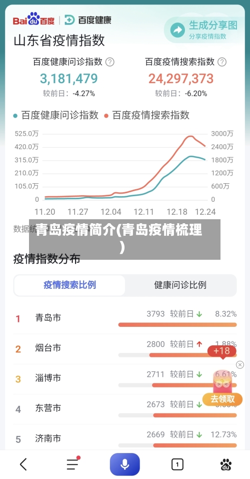 青岛疫情简介(青岛疫情梳理)-第2张图片