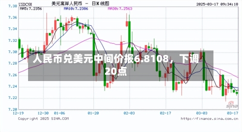 人民币兑美元中间价报6.8108，下调20点-第2张图片